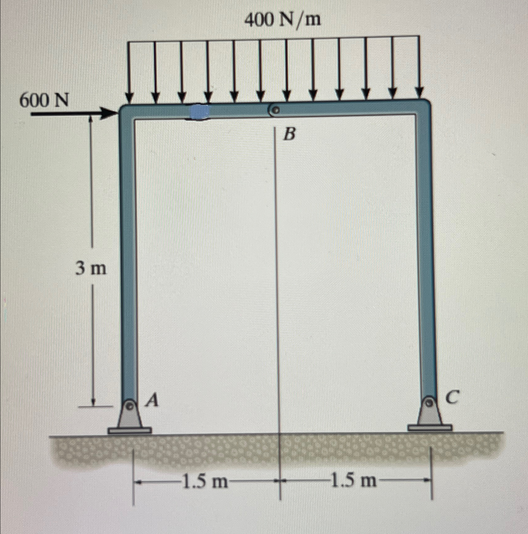 determine reaction on point a and c