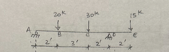 Please shear and moment function Find reactions