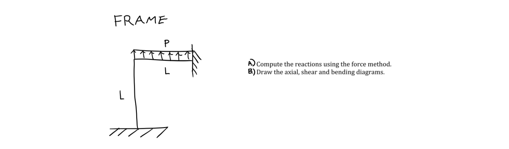 A . ) Compute the reactions using the force
