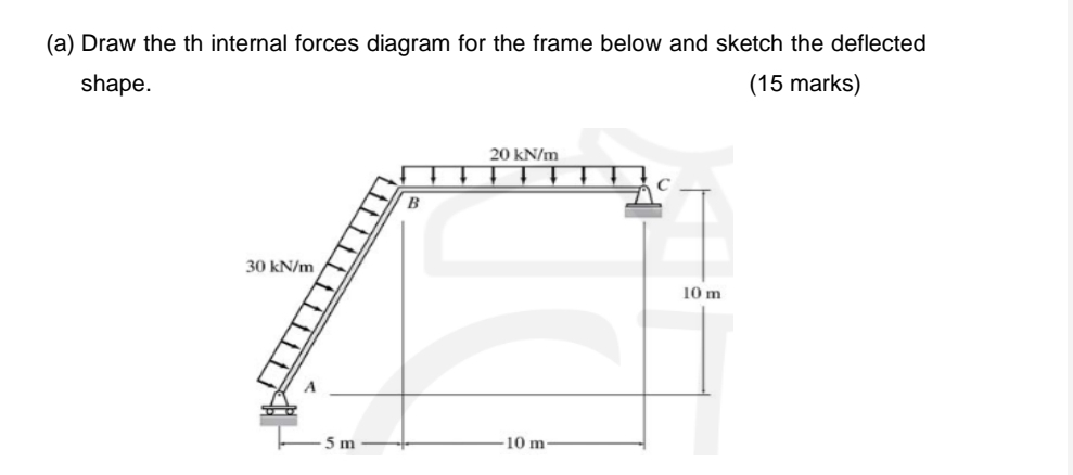( a ) Draw the th internal forces diagram for the