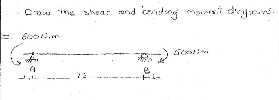 Draw the shear and bending moment diagrams. 6 0 0