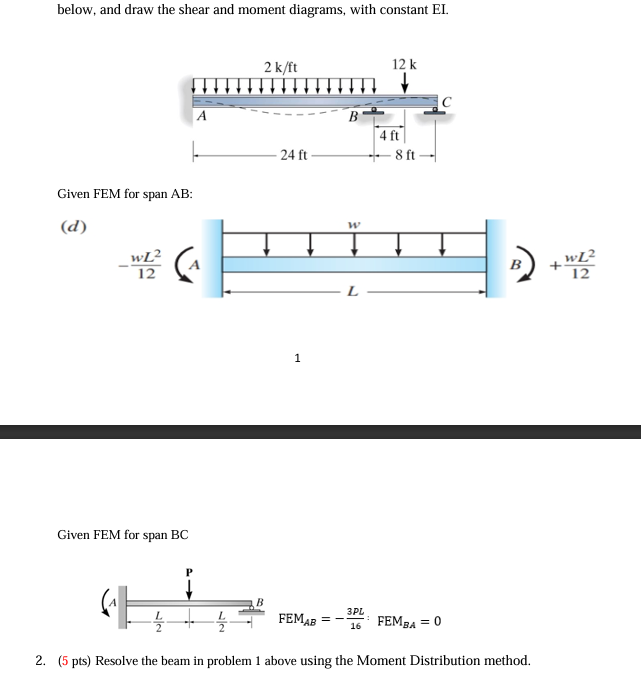 Please show step by below, and draw the shear and