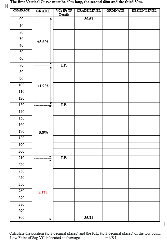 The first Vertical Curve must be 6 0 m long, the