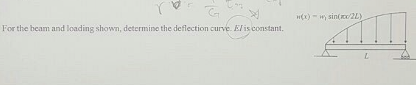 For the beam and loading shown, determine the