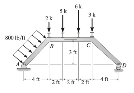 Draw each FBD and the final shear and bending