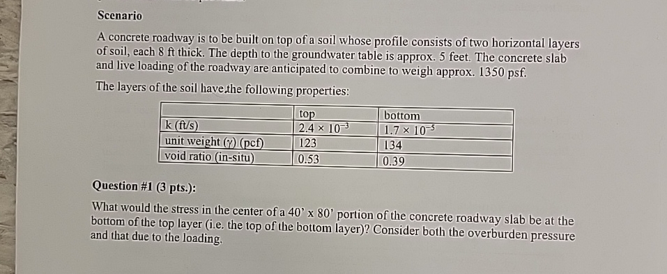 Scenario A concrete roadway is to be built on top