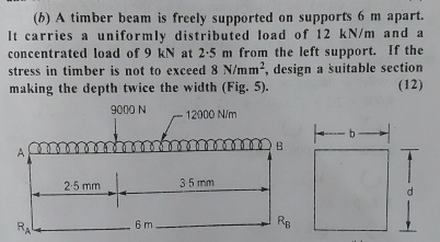 ( b ) A timber beam is freely supported on