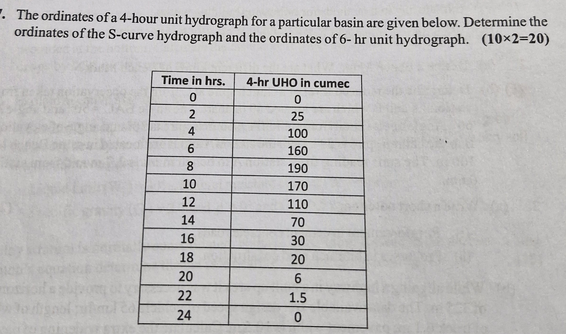 The ordinates of a 4 - hour unit hydrograph for a