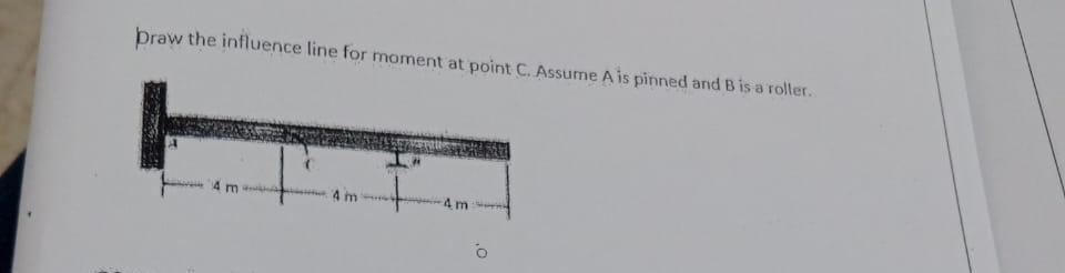 Draw the influence line for moment at point C .