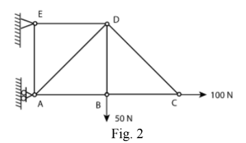 Calculate the horizontal and vertical deflection