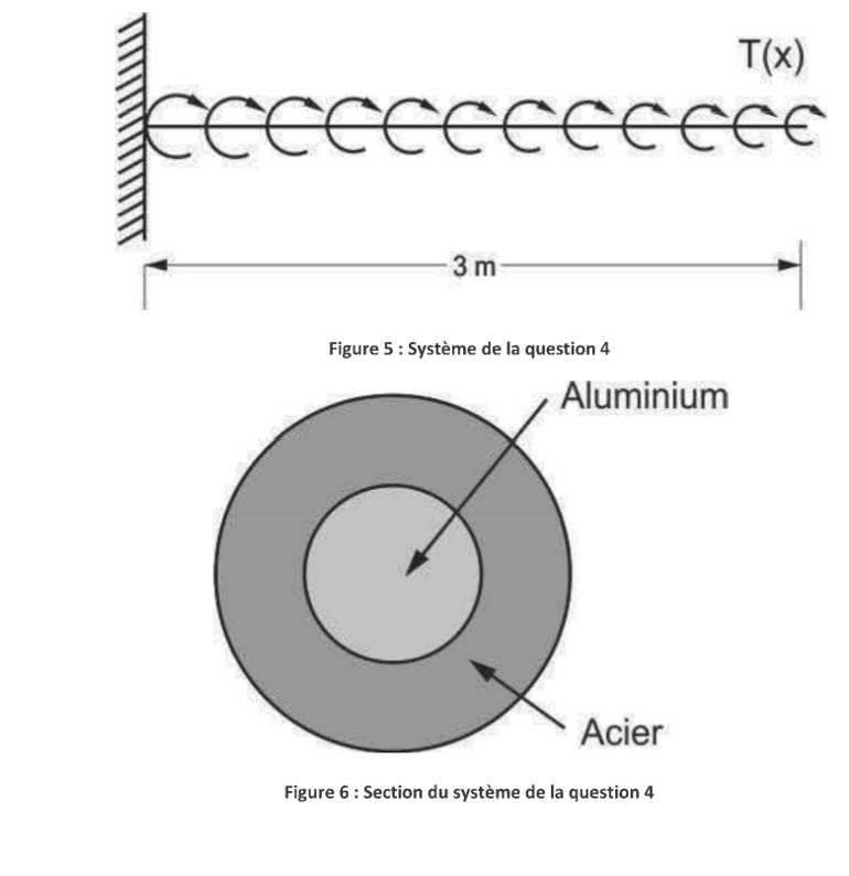 A circular rod composed of aluminum and steel is