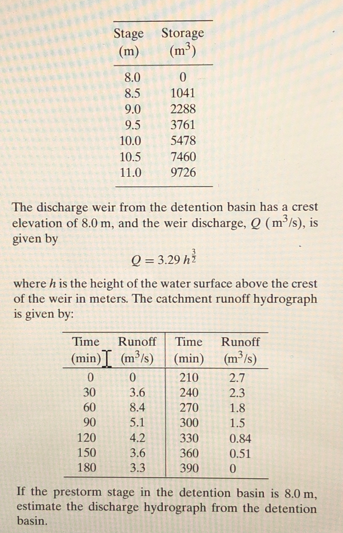 A stormwater detention basin has the following