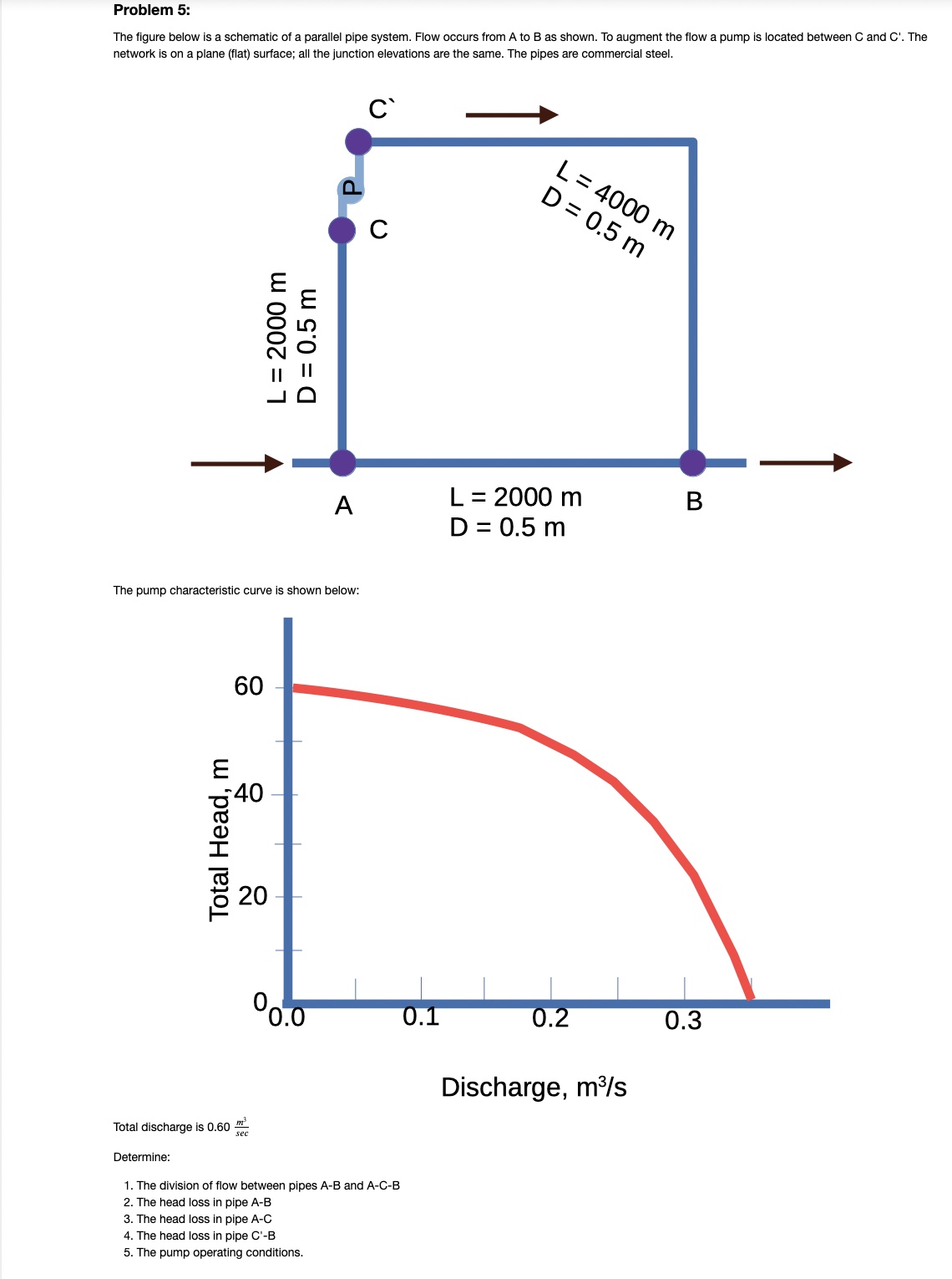 Problem 5 : The figure below is a schematic of a
