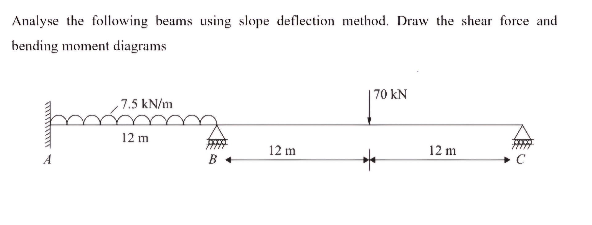 Analyse the following beams using slope
