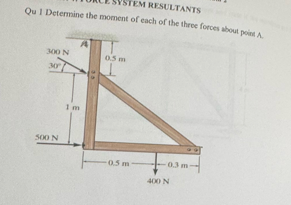 moment of each of the three forces about point .
