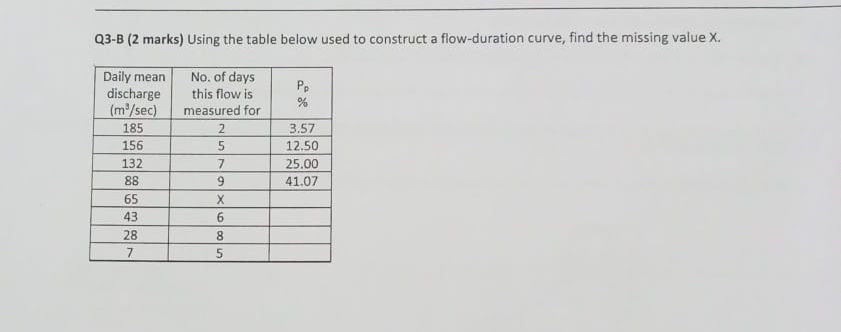 Q 3 - B ( 2 marks ) Using the table below used to