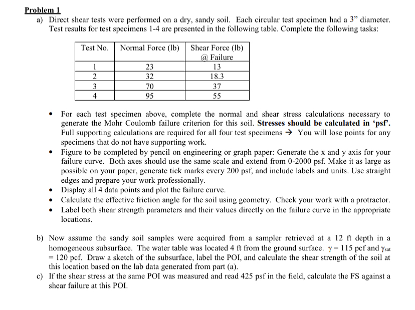 Problem 1 GEOTECHNICAL ENGINEERING - SHEAR