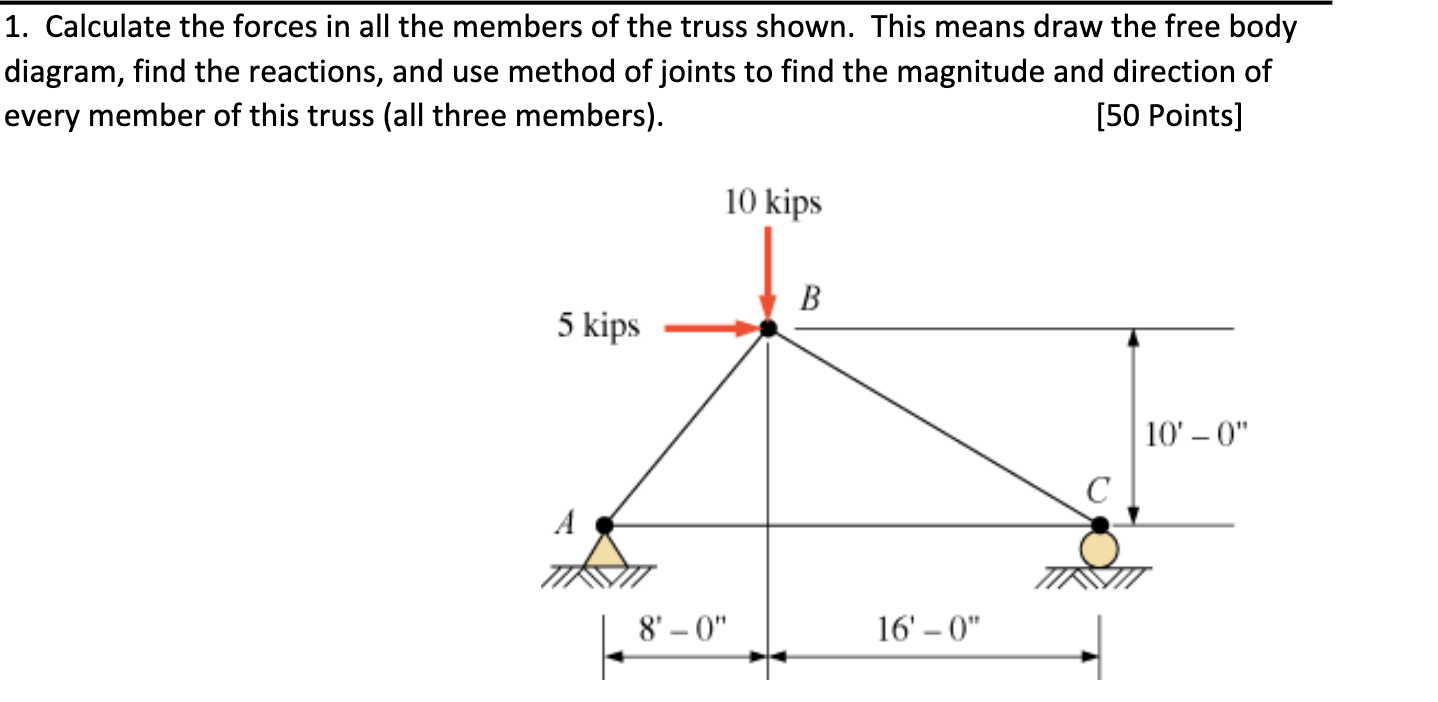 Calculate the forces in all the members of the
