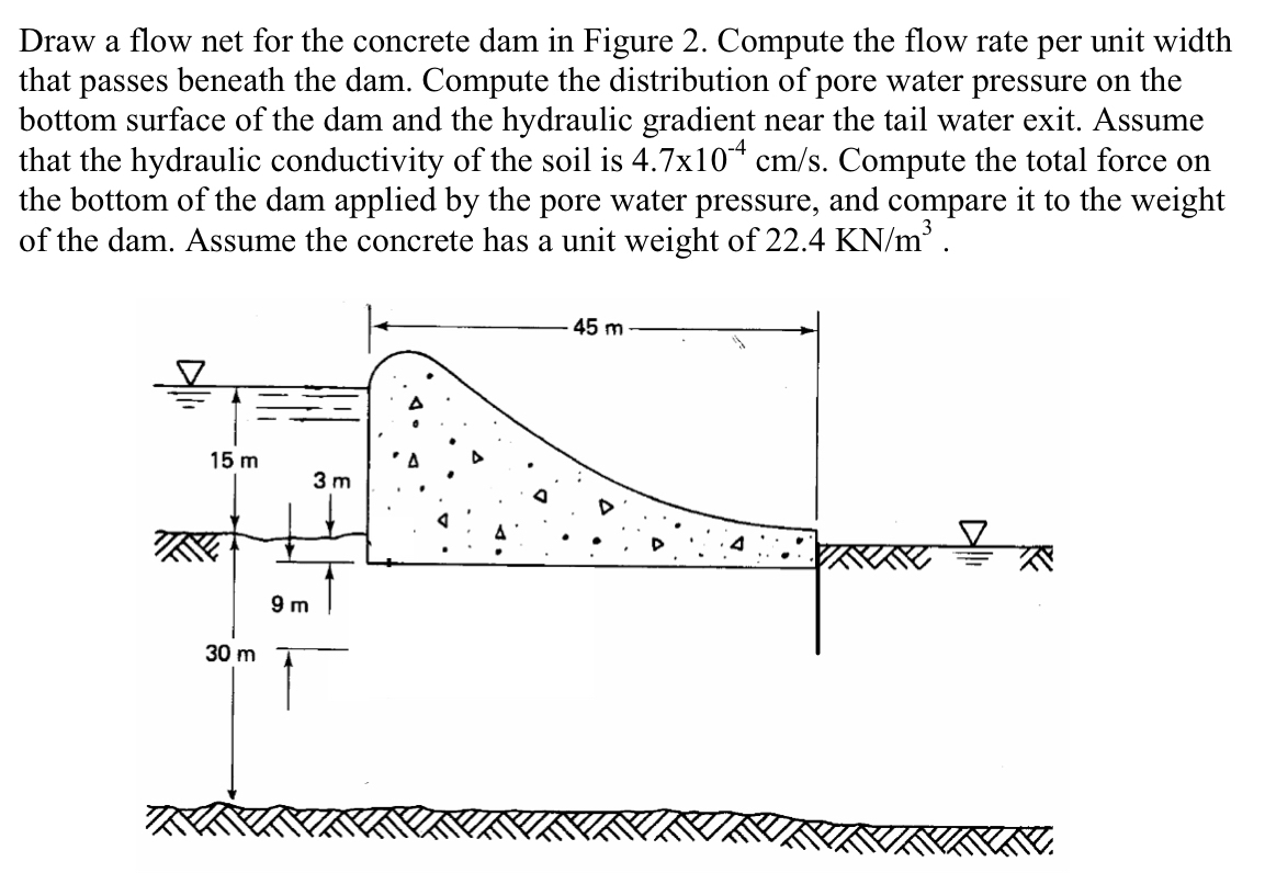 Draw a flow net for the concrete dam in Figure 2