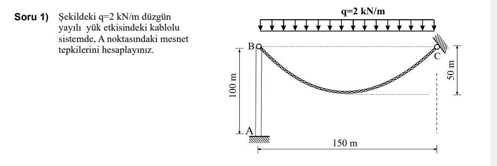 Soru 1 ) ekildeki q = 2 k N m d zg n yay l y k