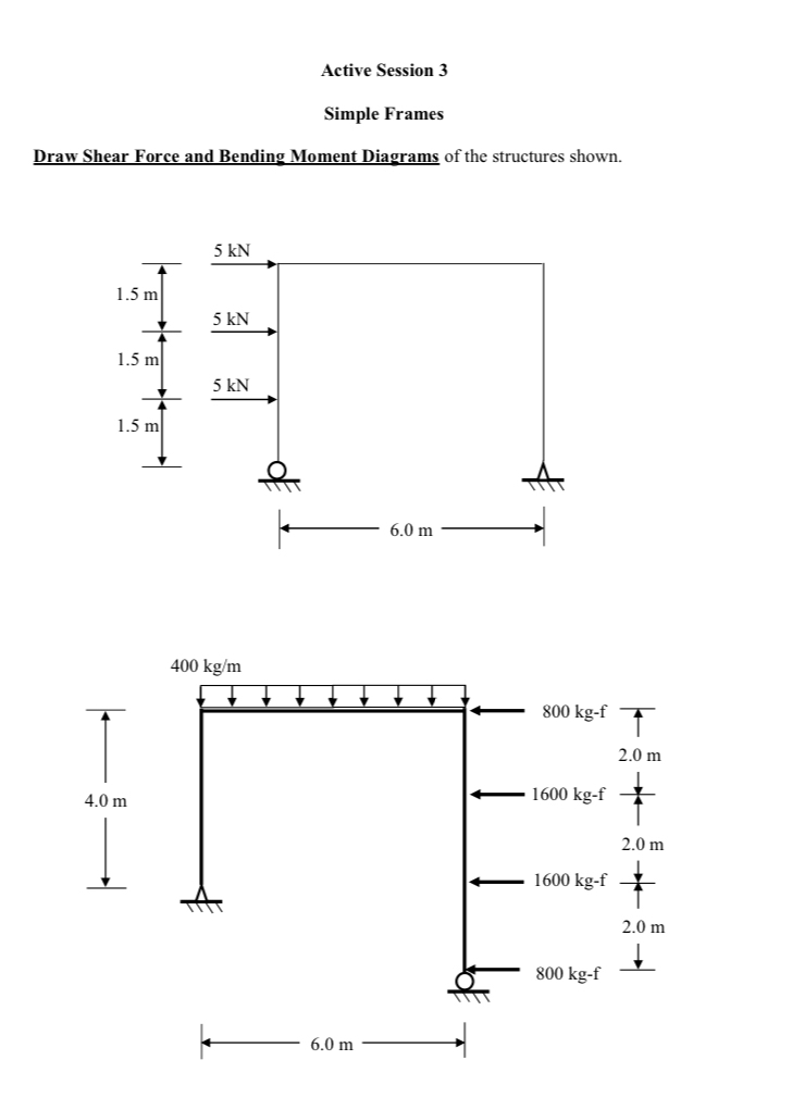 Active Session 3 Simple Frames Draw Shear Force