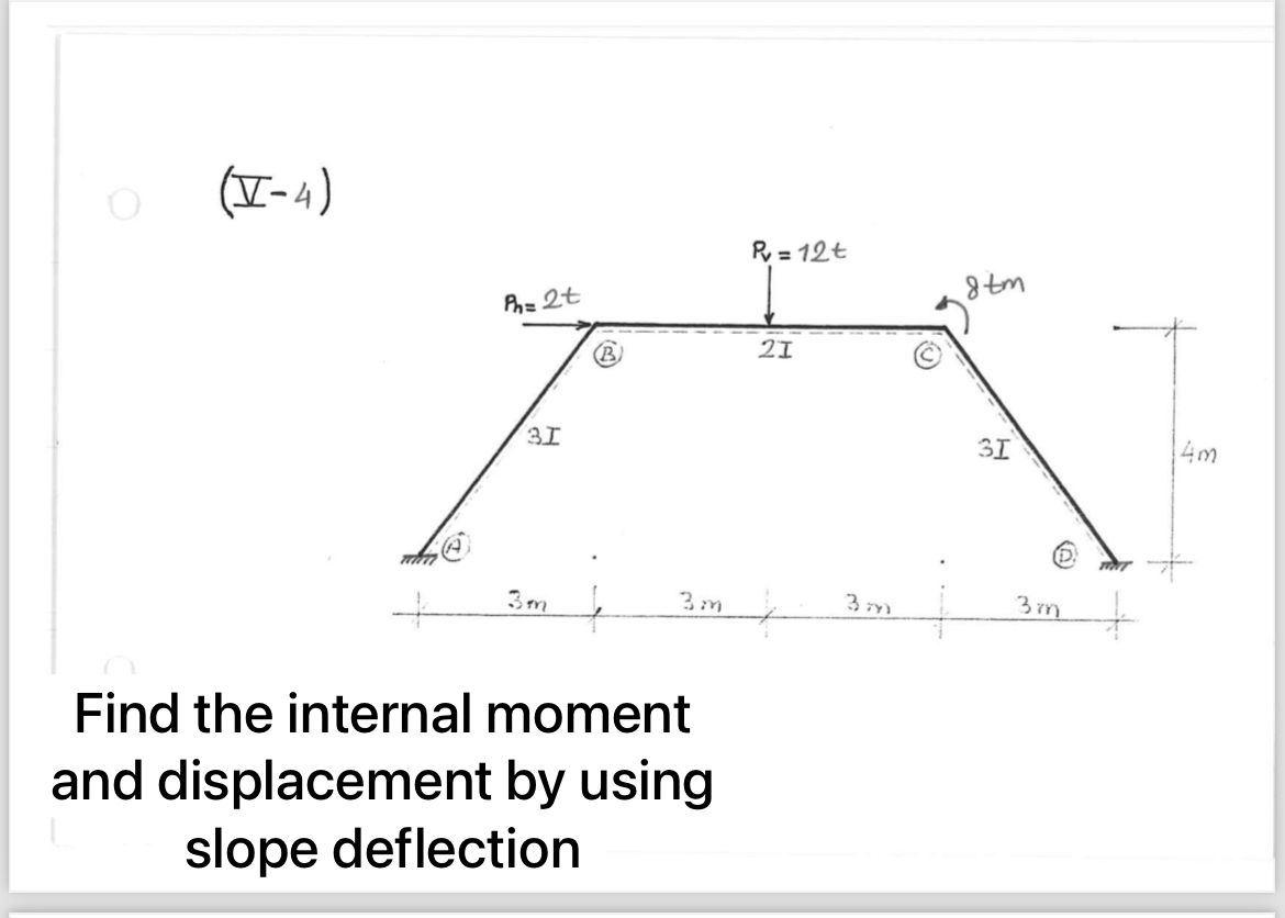 Find the internal moment and displacement by