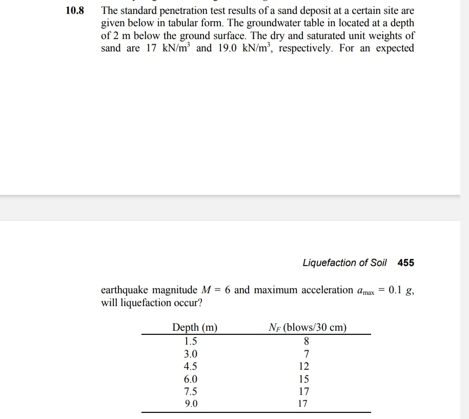 1 0 . 8 The standard penetration test results of