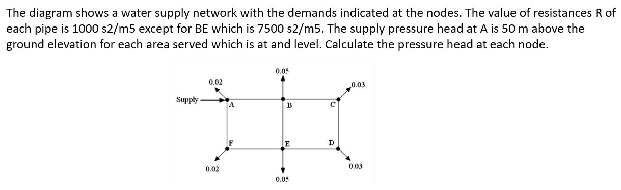 The diagram shows a water supply network with the