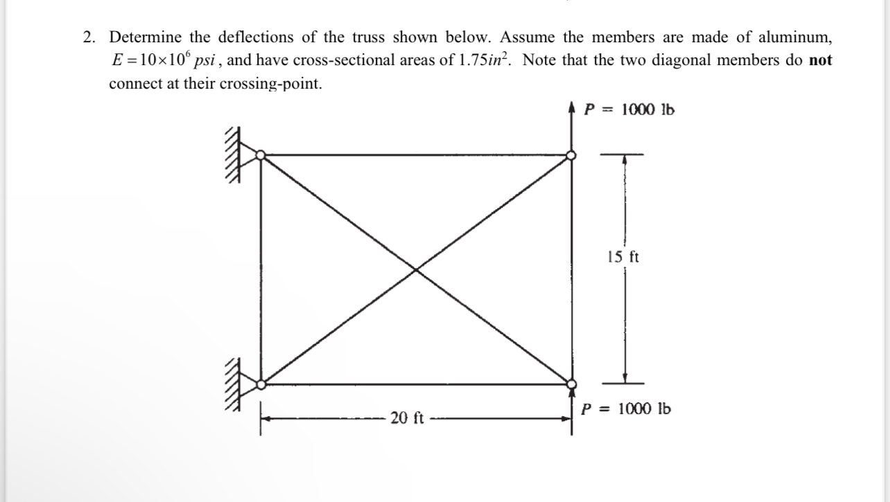 Determine the deflections of the truss shown