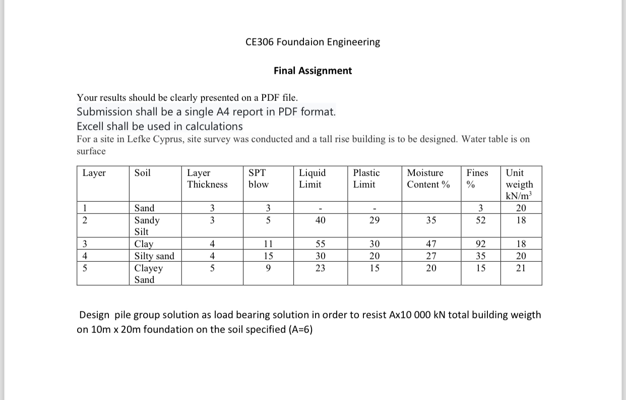 This is civil engineering subject "Foundation
