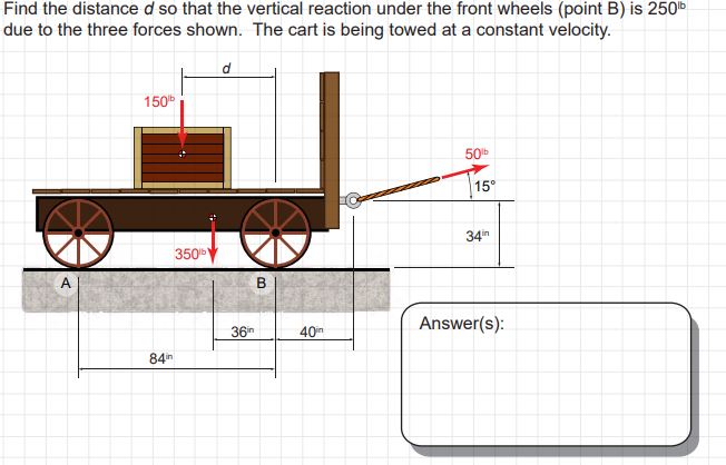 Find the distance d so that the vertical reaction