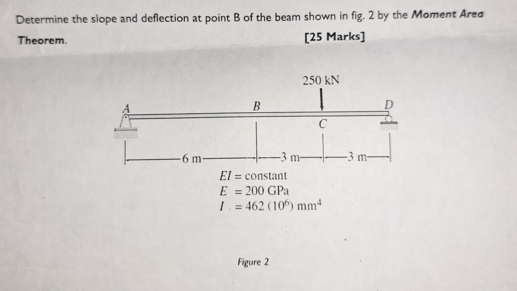 Determine the slope and deflection at point B of