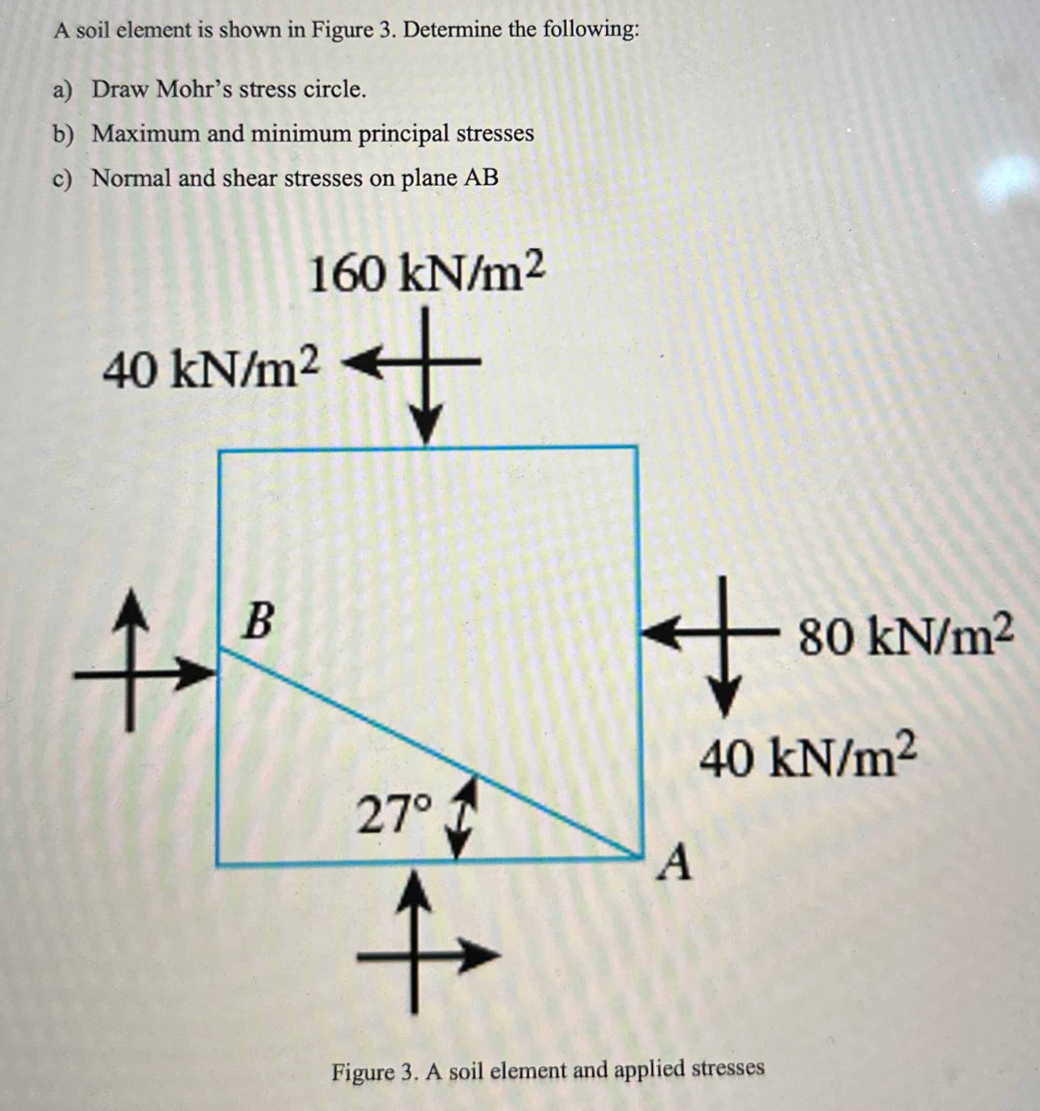 A soil element is shown in Figure 3 . Determine