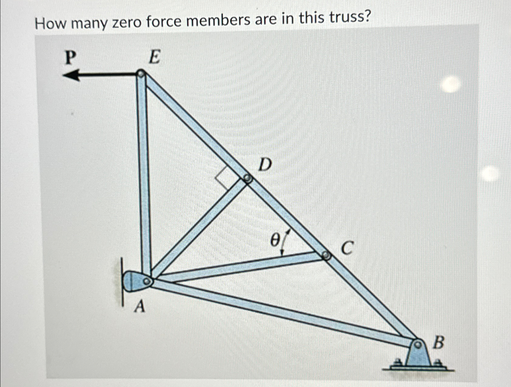 How many zero force members are in this truss?
