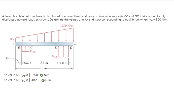 A beam is subjected to a linearly distributed