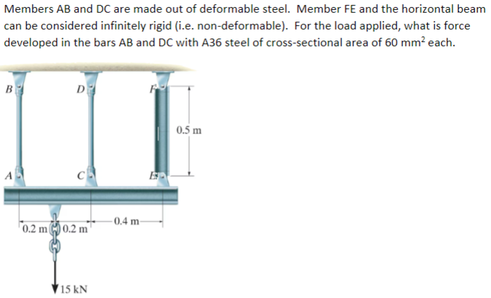 Members AB and DC are made out of deformable
