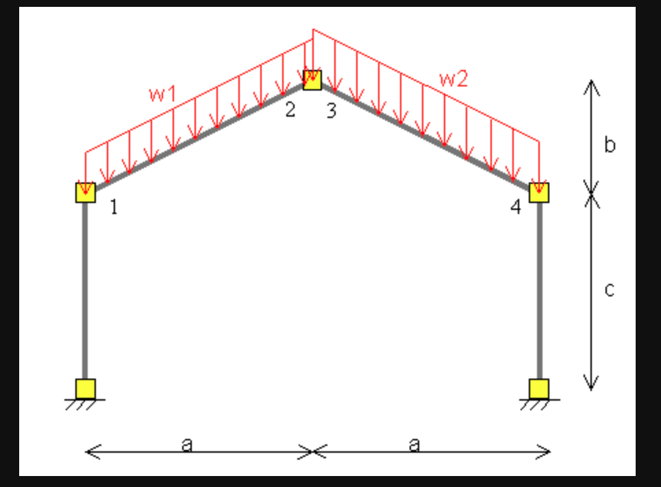 Analyse the rigid - jointed frame illustrated