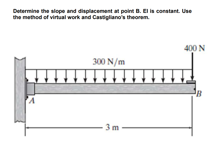 Determine the slope and displacement at point B .