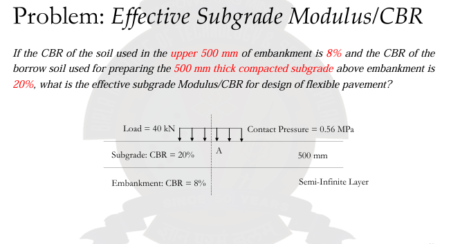 Problem: Effective Subgrade Modulus / CBR If the