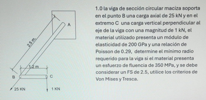 1 . 0 la viga de secci n circular maciza soporta