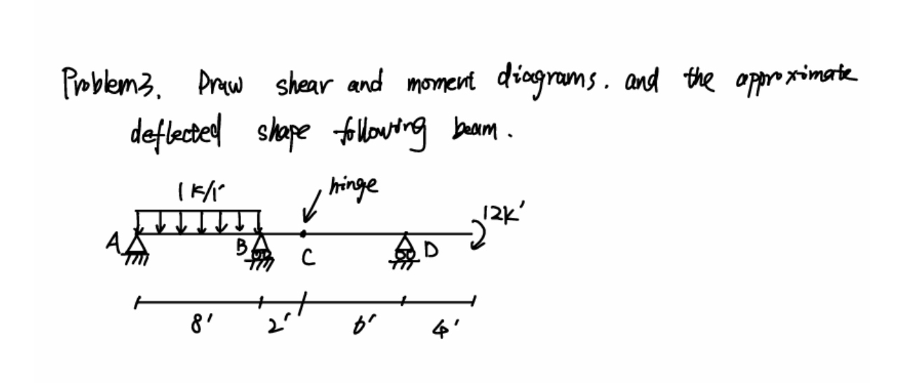 Problem 3 . Praw shear and moment diagrams. and