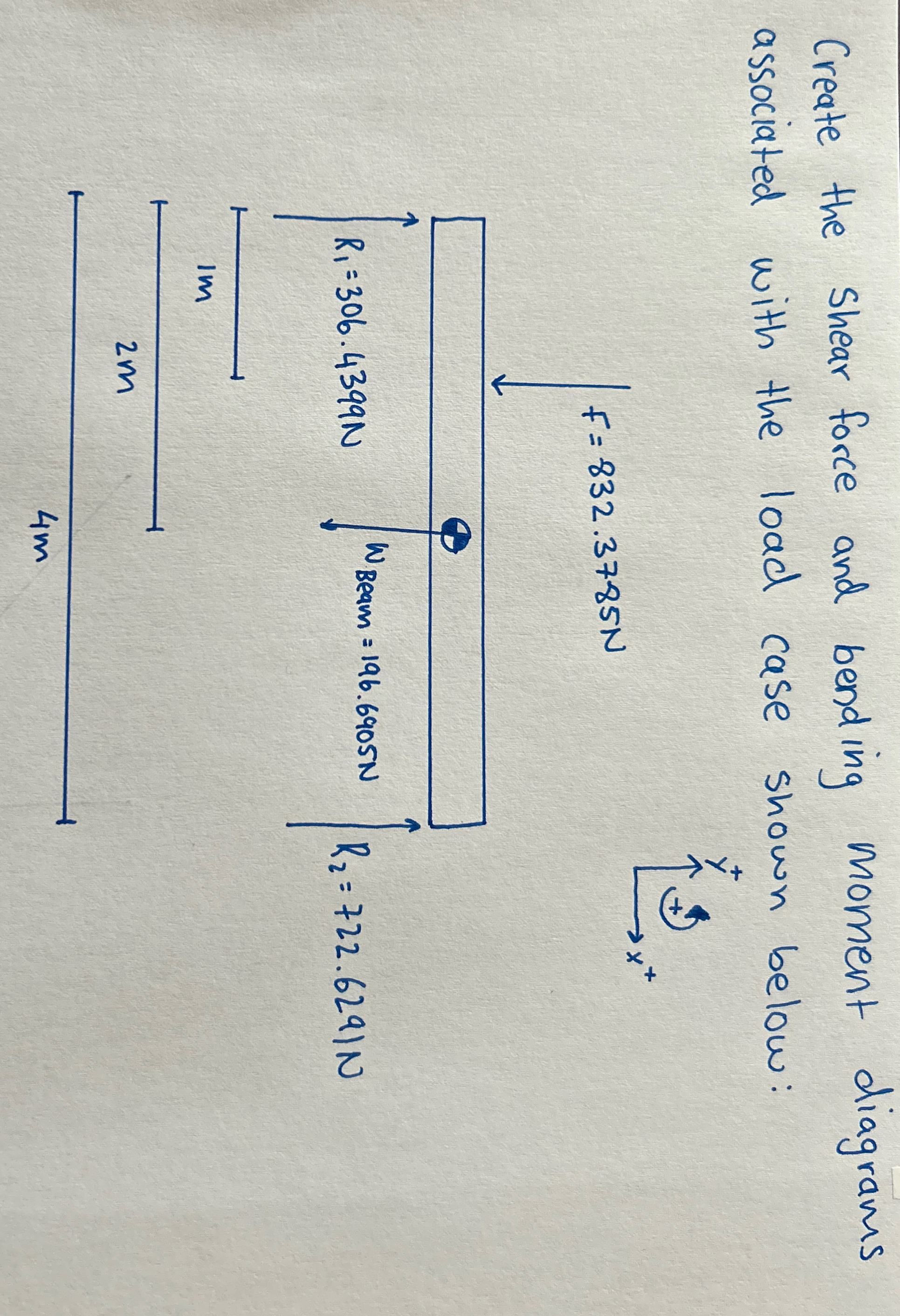 Create the shear force and bending moment