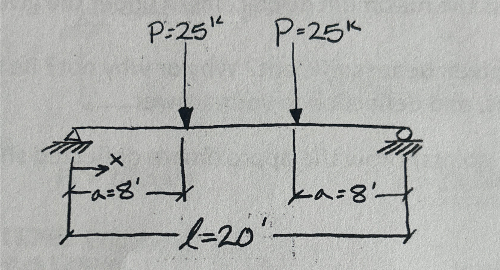 1 . Draw a Free body diagram 2 . Use the