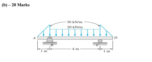 ( b ) - 2 0 Marks determine the support reactions