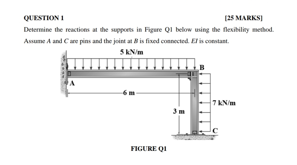 QUESTION 1 [ 2 5 MARKS ] Determine the reactions