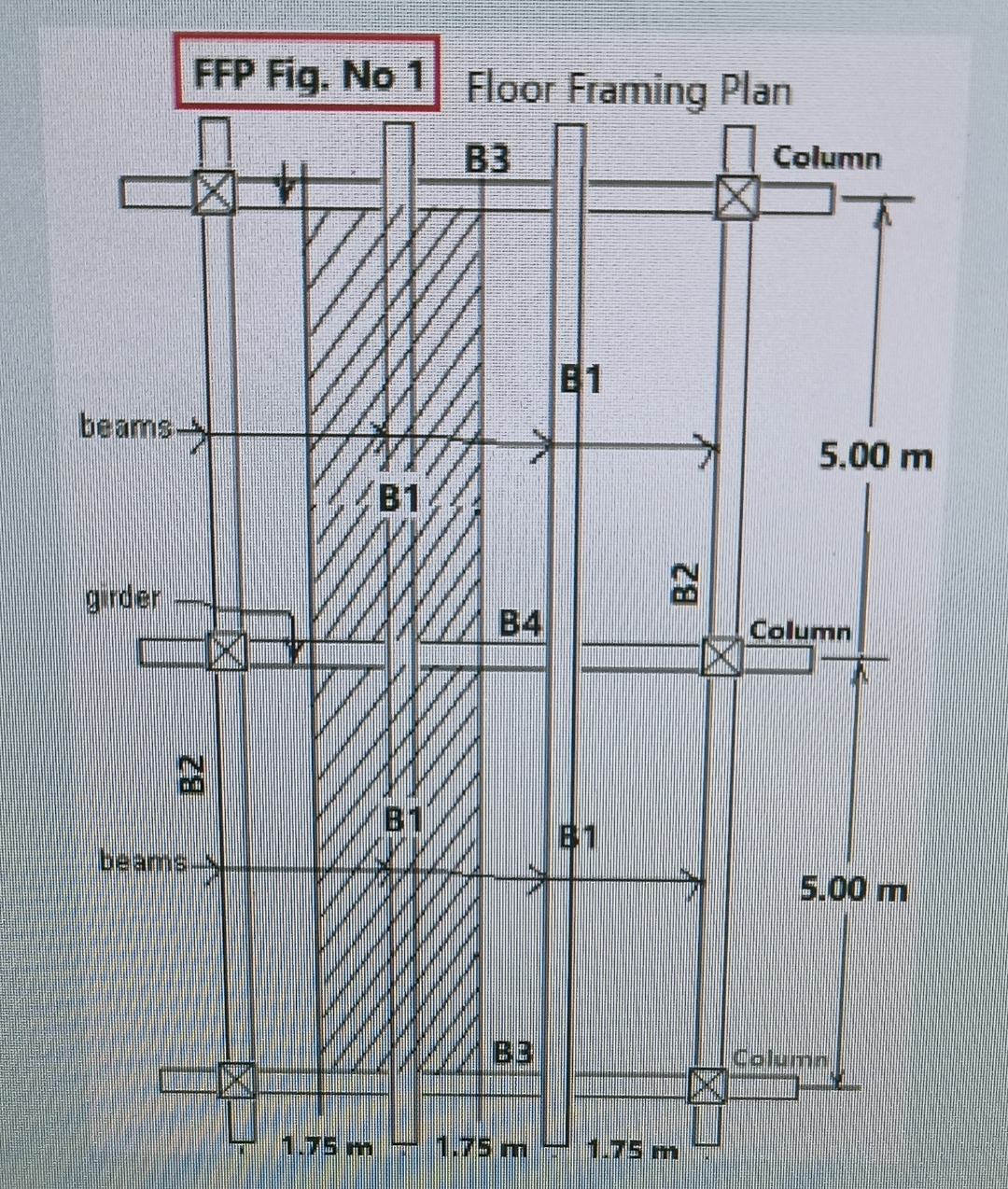 FFP Fig. No . 1 Given the floor framing plan with