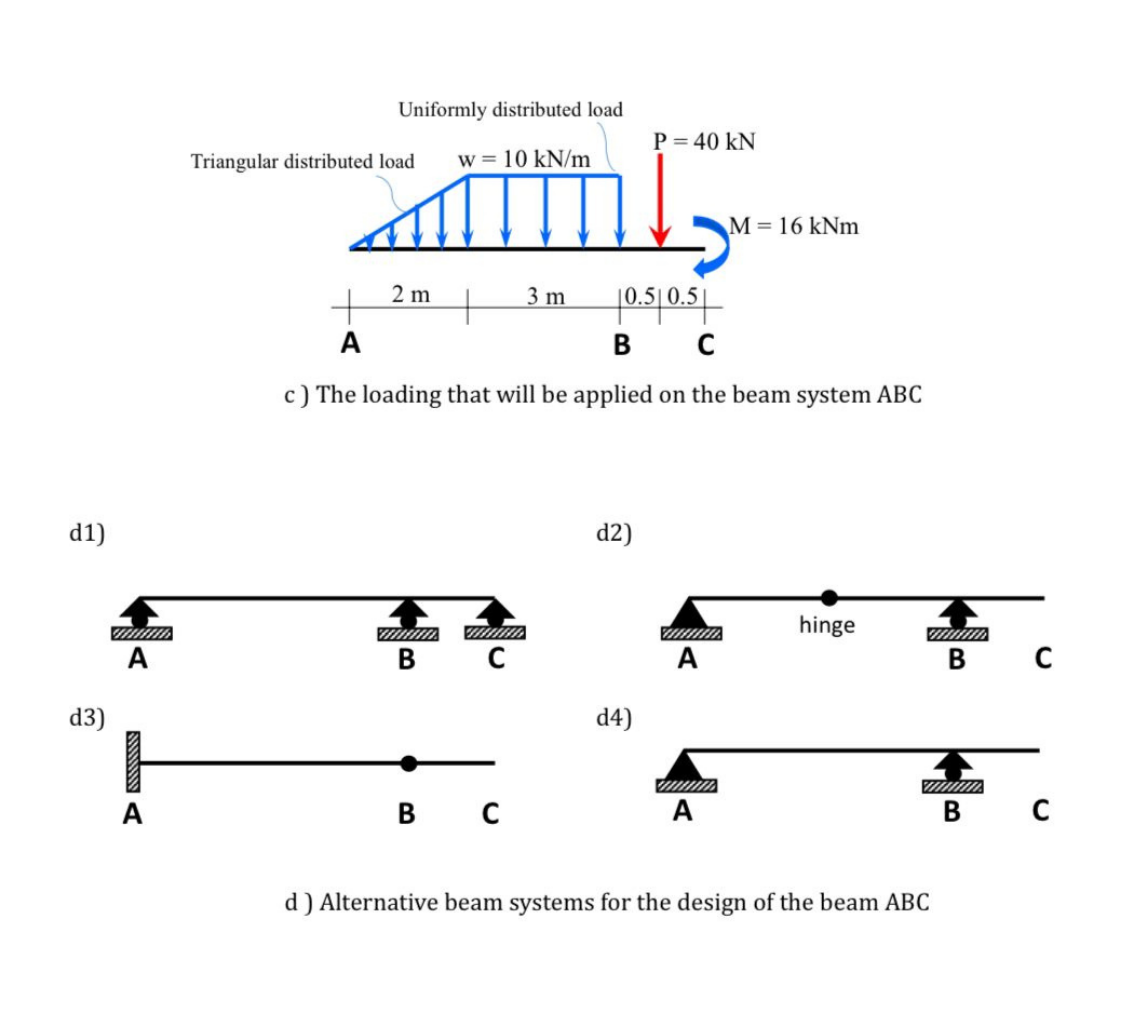 Calculate the support reactions, shear force ( V