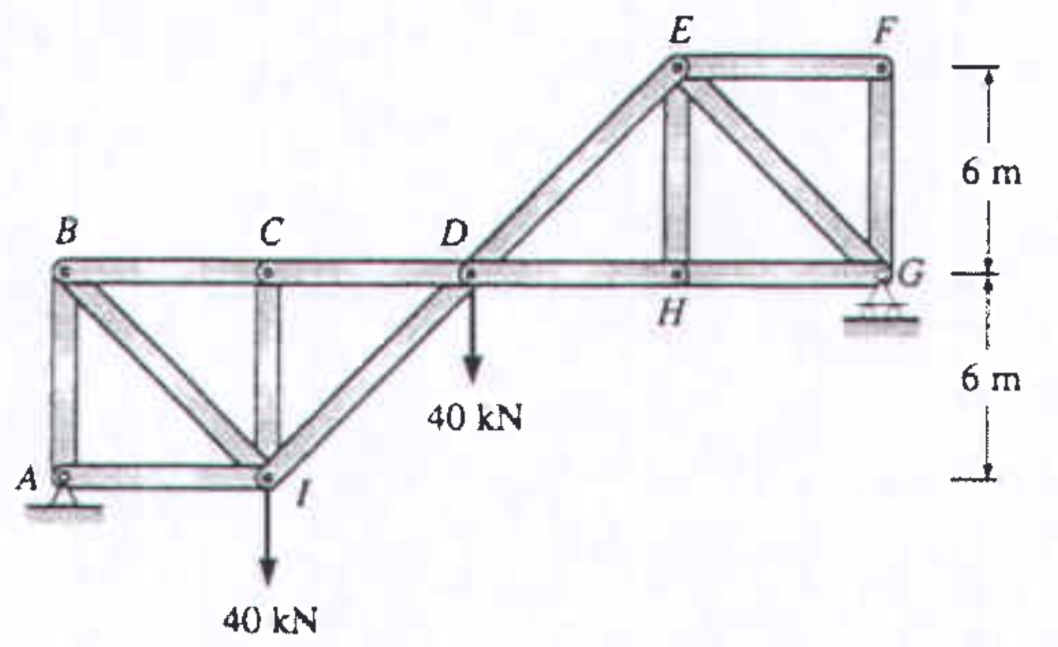 Determine all the forces carried by each member