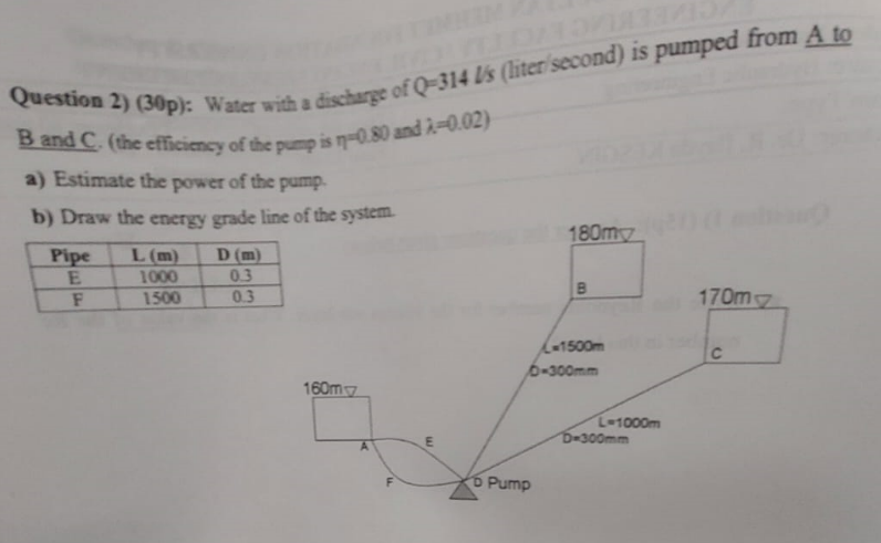 Water with a dischage of Q = 3 1 4 l s ( liter