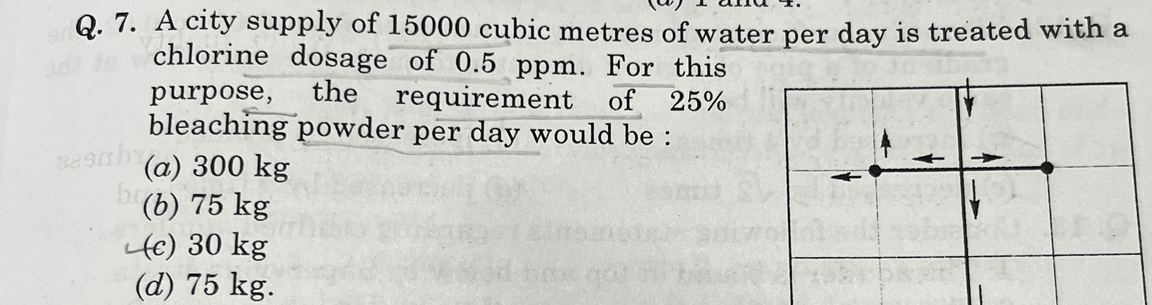 Q . 7 . A city supply of 1 5 0 0 0 cubic metres